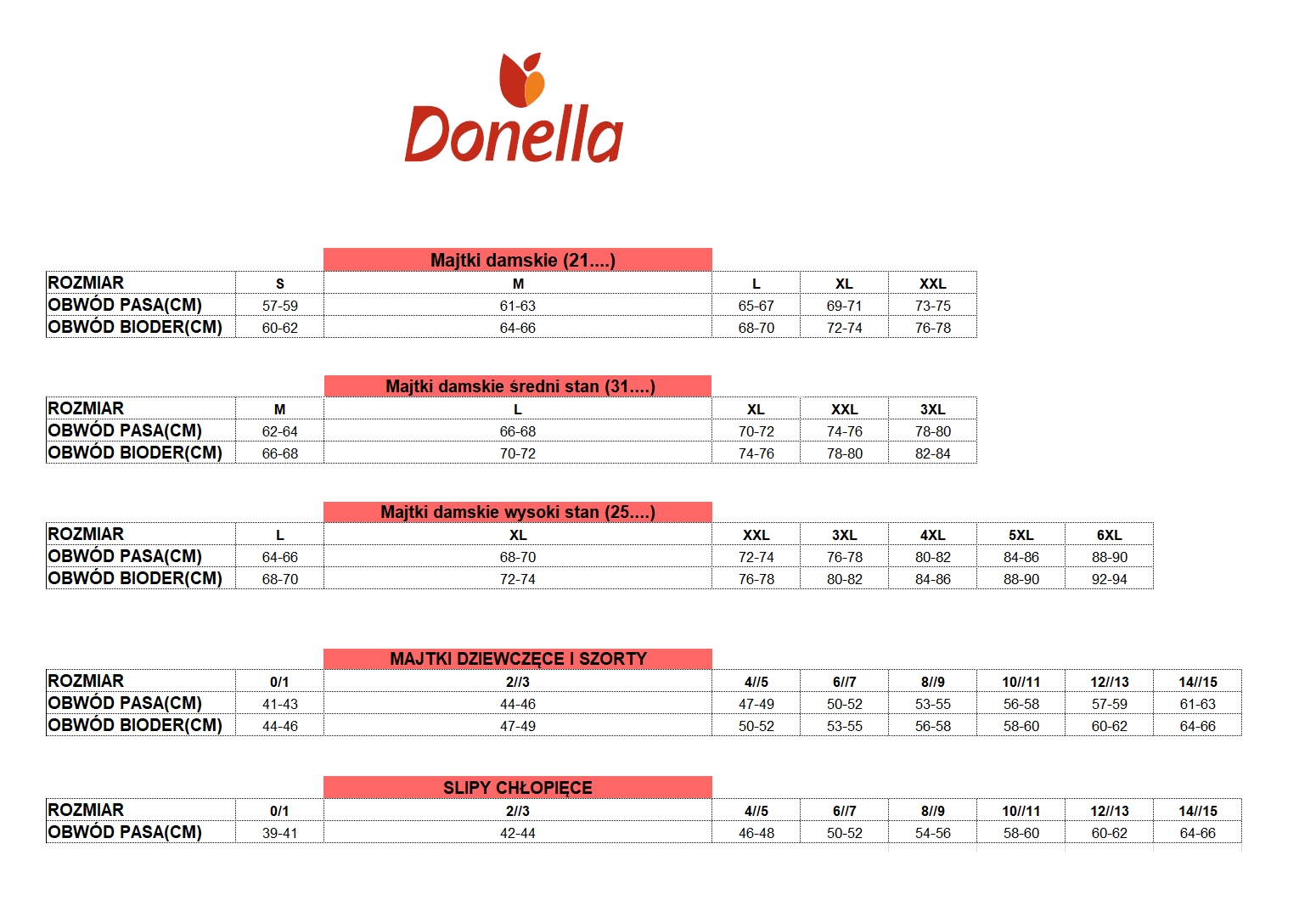 tabela rozmiarów Donella