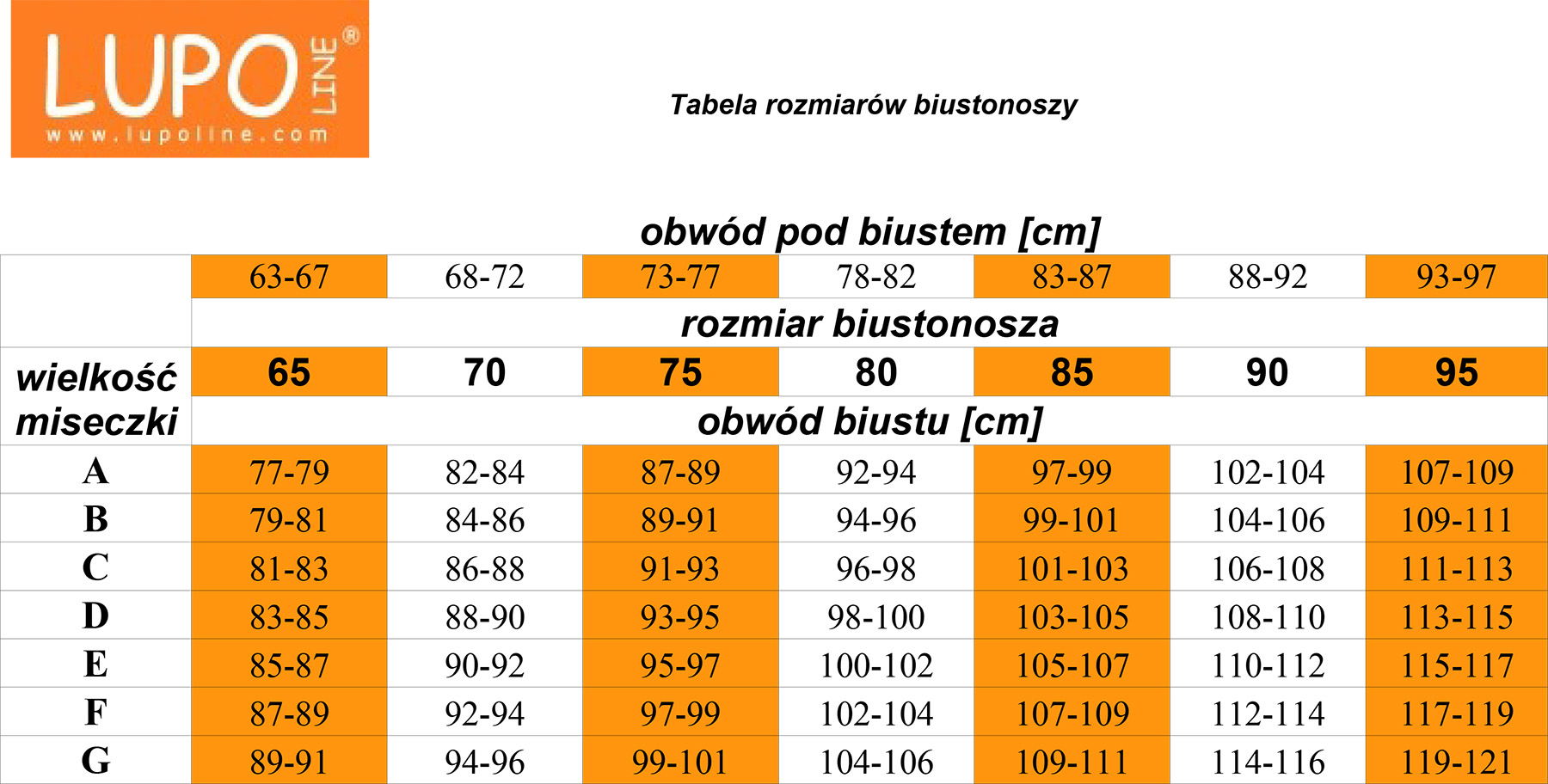 Lupoline size chart