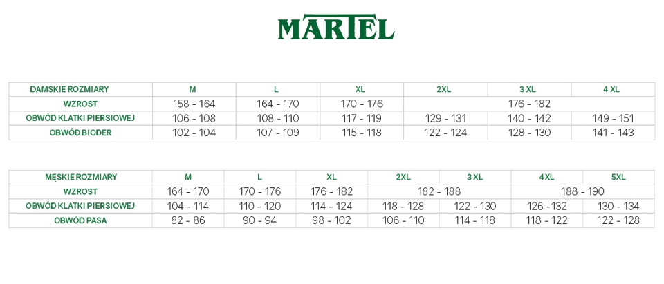 Martel size chart