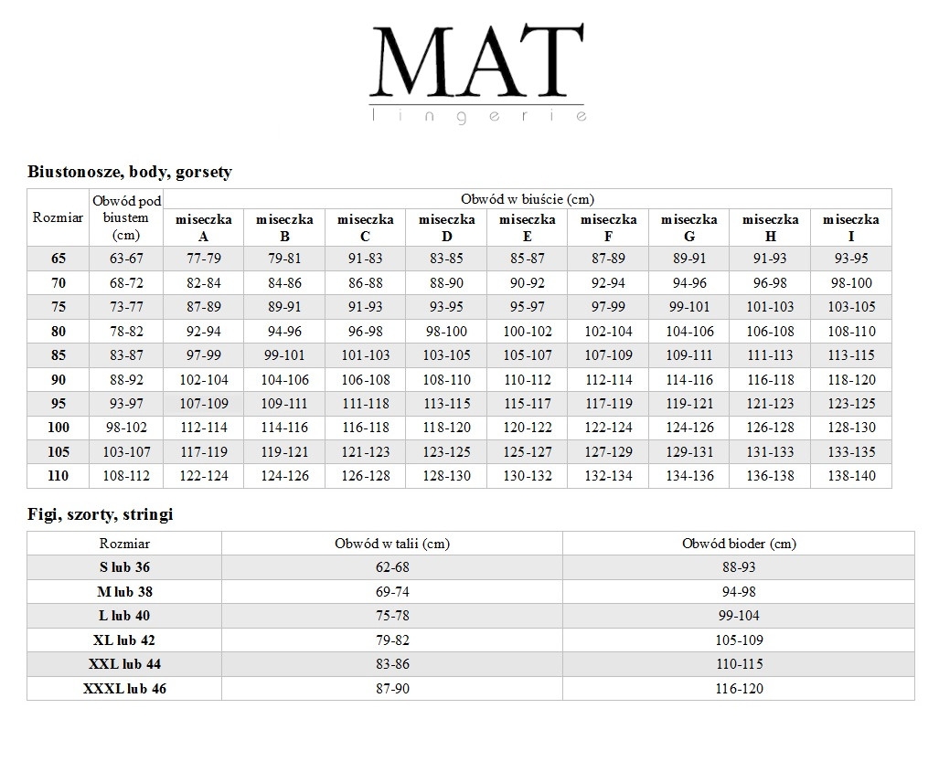 Mat size chart